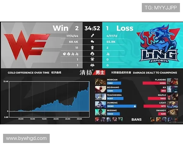 独家解读：WE战术布局与对手的深度对比分析