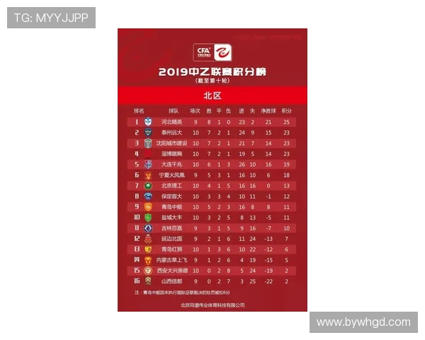 全国街舞大赛积分榜更新杭州攀岩队以98分稳居第一名